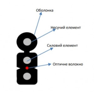 ECG FTTH001-SMSW-LSZH (бухта - 1км) Кабель волоконно оптический