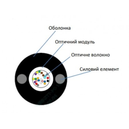 ECG UT001-SM-FRP-G-HDPE 5.0 (бухта - 2км) 