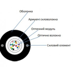 ECG UT004-SM-GY-FRP-LSZH (бухта - 4км) Кабель волоконно оптический