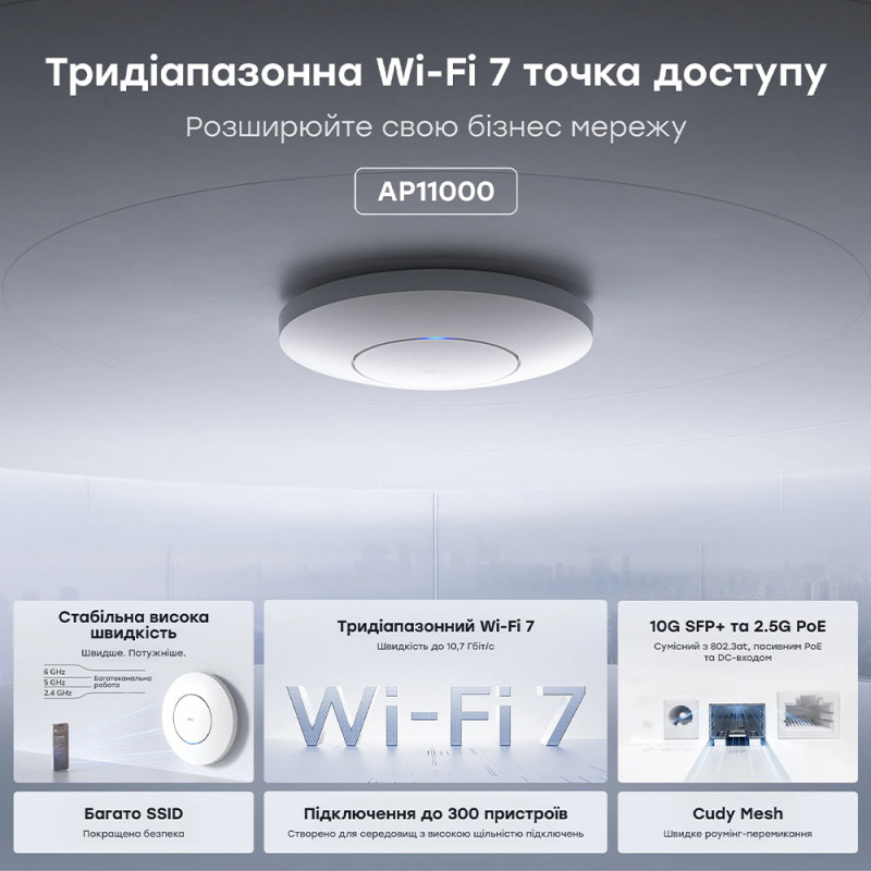 Точка доступу WiFi 7 2.5G 10G SFP+ Cudy AP11000 з підтримкою Mesh тридіапазонна BE11000