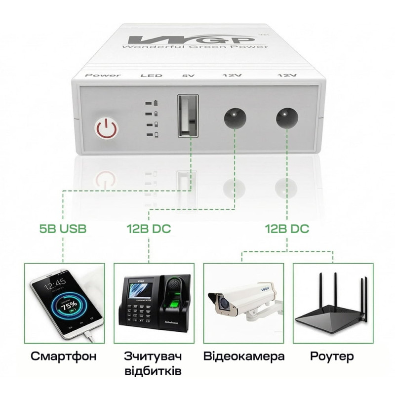 Джерело безперебійного живлення з блоком живлення Mini UPS WGP UPS103C Quick Charge 20000mAh 5V/12V/12V, Li-ion 4*5Ah, для роутера та оптичного терміналу