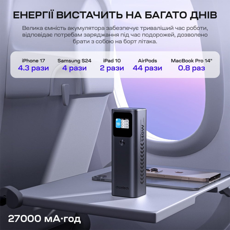 Повербанк 27000mAh Choetech B670 Grey 140W QC3.0 PD3.1 TFT Smart дисплей