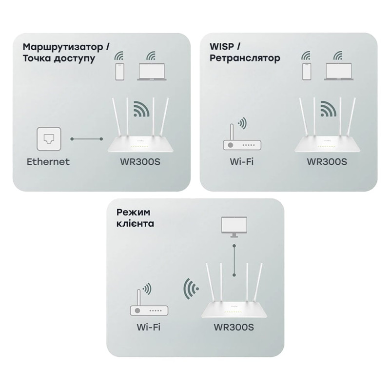WiFi маршрутизатор Cudy WR300S