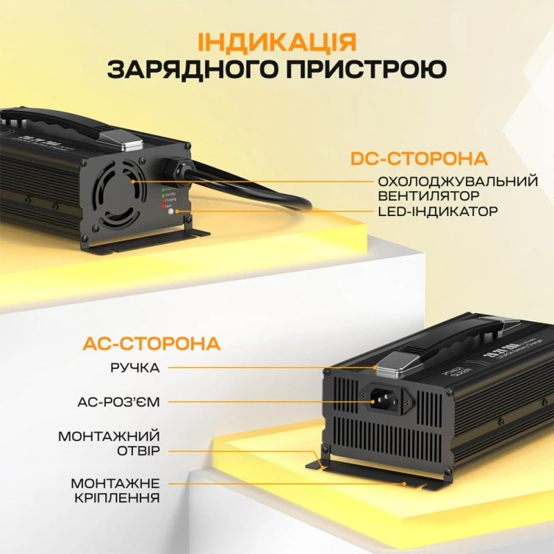Зарядний пристрій для акумуляторних батарей LiFePO4 29.2V/20A Power Queen P24V20A-BCHA-MINI-X