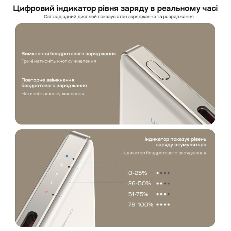 Повербанк 5000mAh Choetech B738 White QC3.0 PD3.0 бездротова магнітна зарядка