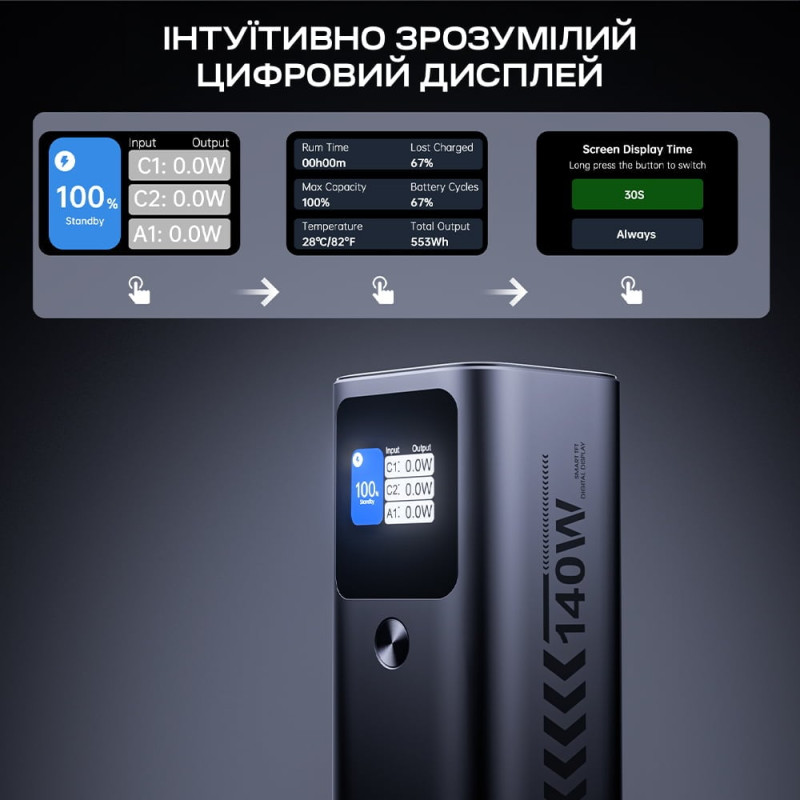 Повербанк 27000mAh Choetech B670 Grey 140W QC3.0 PD3.1 TFT Smart дисплей