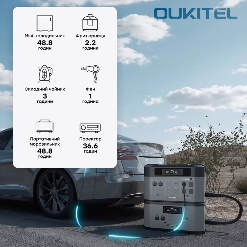 Портативна зарядна станція OUKITEL BP2000E PRO (2048 Вт·год / 3600 Вт)