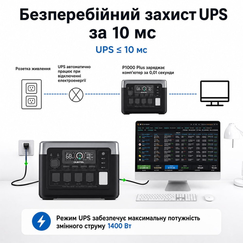 Портативна зарядна станція OUKITEL P1000E PLUS 1800W 1024Wh