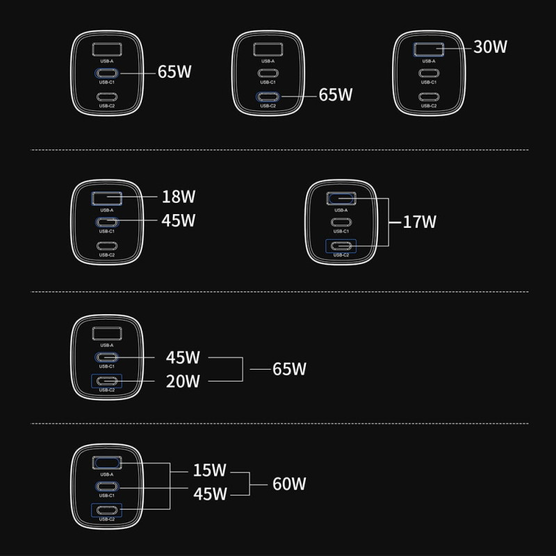 Мережевий зарядний пристрій Choetech PD9006 PD65W GAN USB-A+2xUSB-C White