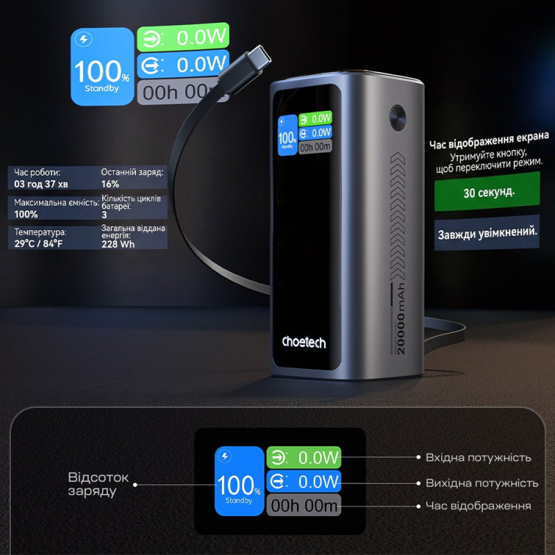 Повербанк 20000mAh Choetech B815 Grey 130W QC3.0 PD3.0 TFT Smart дисплей, вбудований кабель