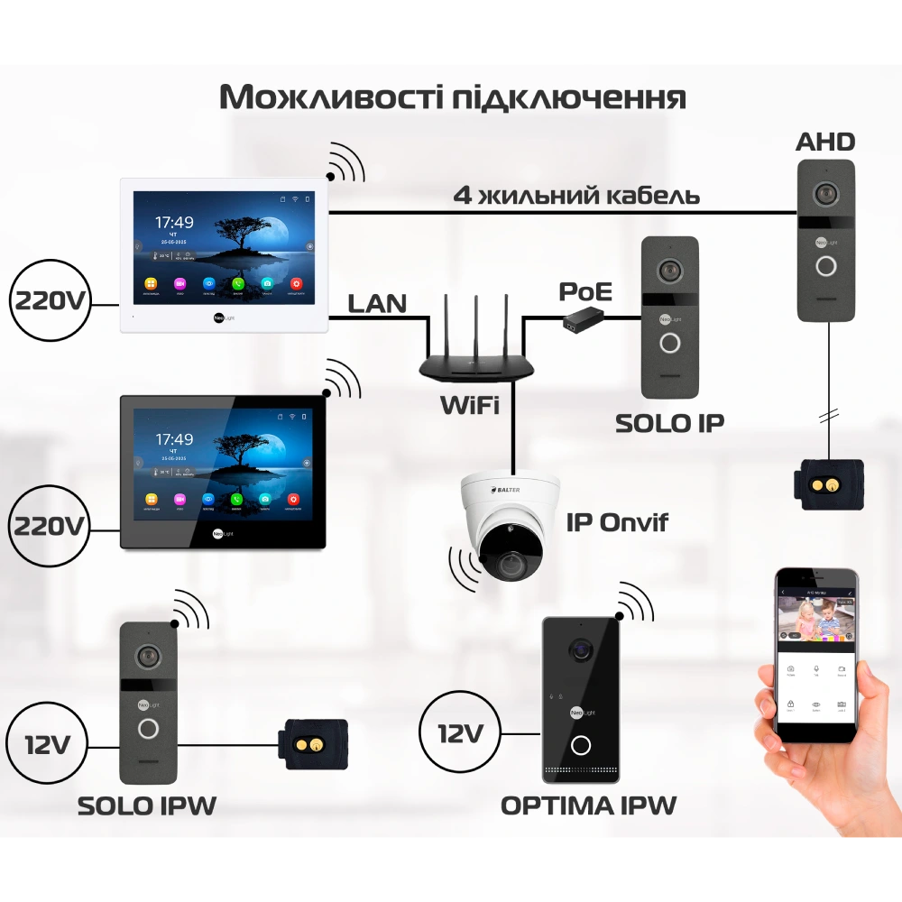Neolight ALPHA Hybrid + SOLO FHD Graphite Комплект відеодомофону