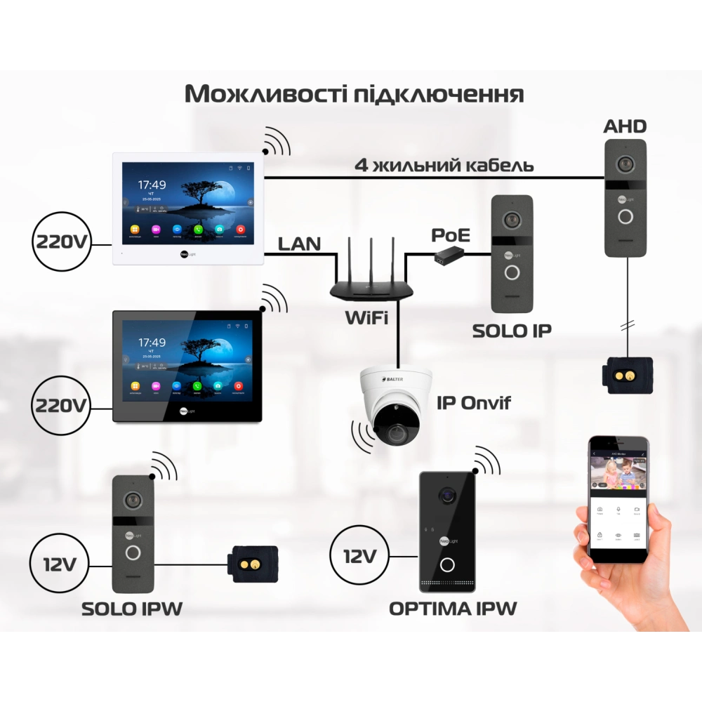 Neolight ALPHA Hybrid white Відеодомофон