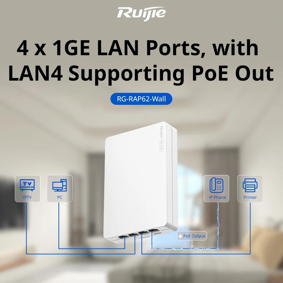 Ruijie Reyee RG-RAP62-Wall Wi-Fi 6 AX3000 дводіапазонна Точка доступу