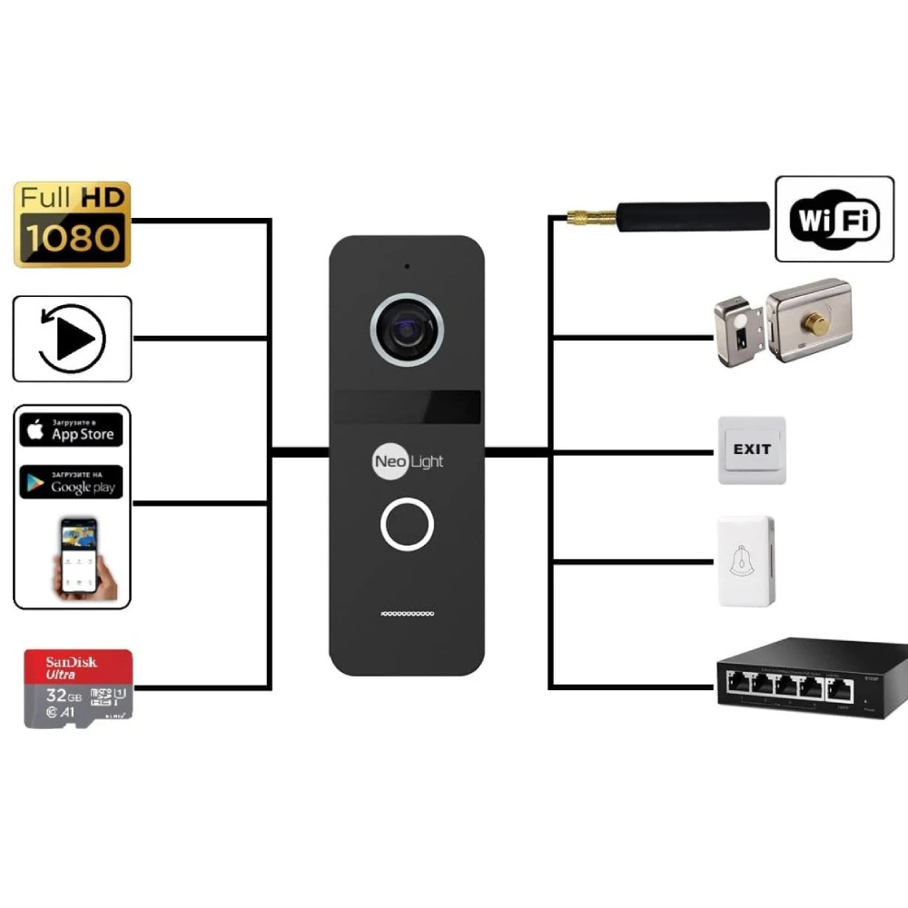 Neolight ALPHA Hybrid + SOLO IPW Graphite з кутком, PoE адаптер для панелі виклику Комплект відеодомофону