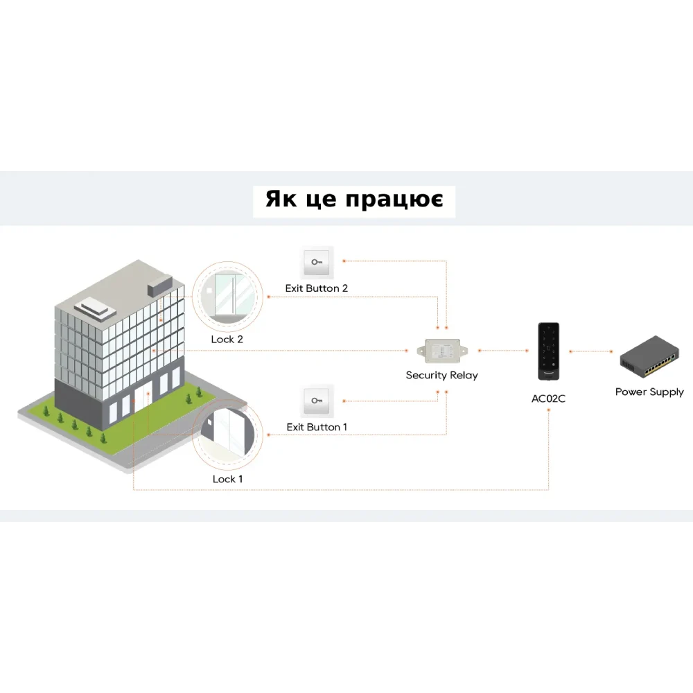 Dnake AC02/S Термінал